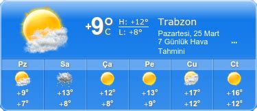 Trabzon hava durumu